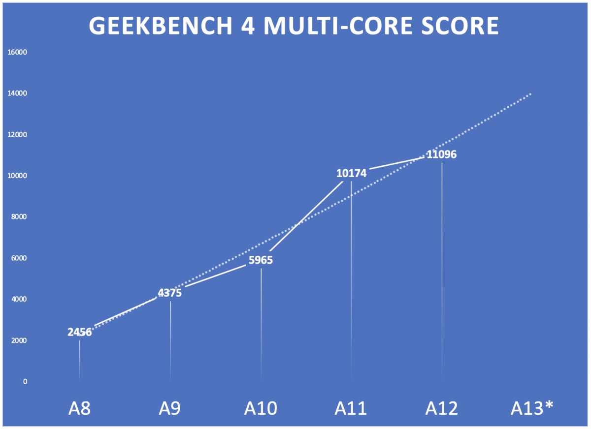可协助飞机工程师维修飞机?iOS简直无所不能 可协助飞机工程师维修飞机?iOS简直无所不能