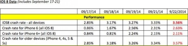 分析师：iPhone 更换周期延长，影响苹果收入