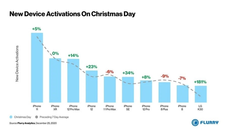 主审法官质疑苹果和 Epic,裁决或导致两败俱伤 主审法官质疑苹果和 Epic,裁决或导致两败俱伤
