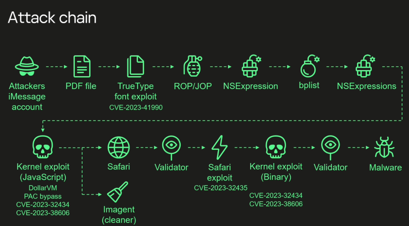 不服跑个分？历代iPhone跑分情况对比