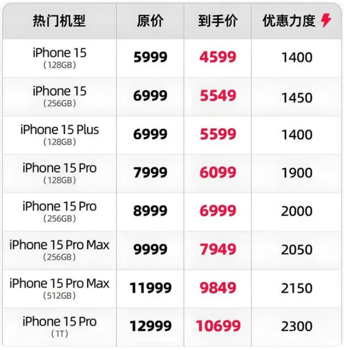 苹果供应商正为 iPhoneSE2 做准备，但 iPhone12 可能会延误
