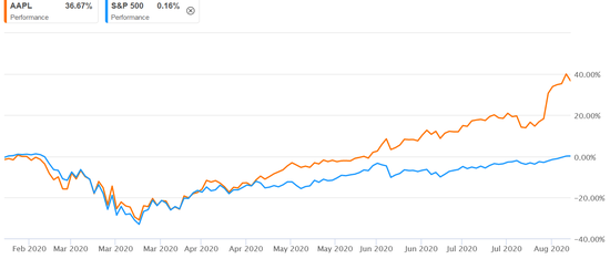 苹果将为iPhone带来的三大显示屏技术突破