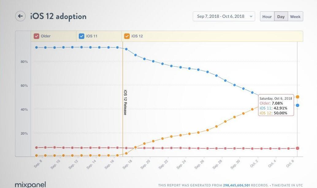 达人展示最新杰作：成功改造 M1 Mac mini，实现 PoE 网口供电