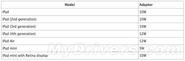 iOS9分屏多窗口功能会长啥样 iOS9分屏多窗口功能会长啥样