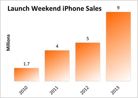 国外编辑吐槽iPhone X：这五大“怪癖”分分钟让我崩溃