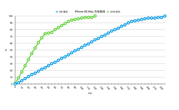 苹果从没考虑将Touch ID放后盖侧面屏幕下