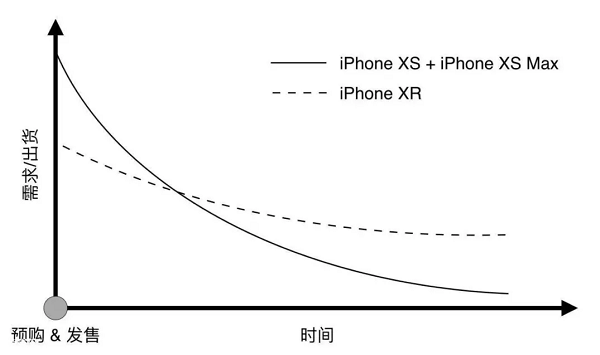 分析师:苹果明年 5G iPhone 销量或将令投资者失望 分析师:苹果明年 5G iPhone 销量或将令投资者失望
