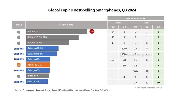 iPad Mini 6 高清渲染图曝光：采用屏下 Touch ID