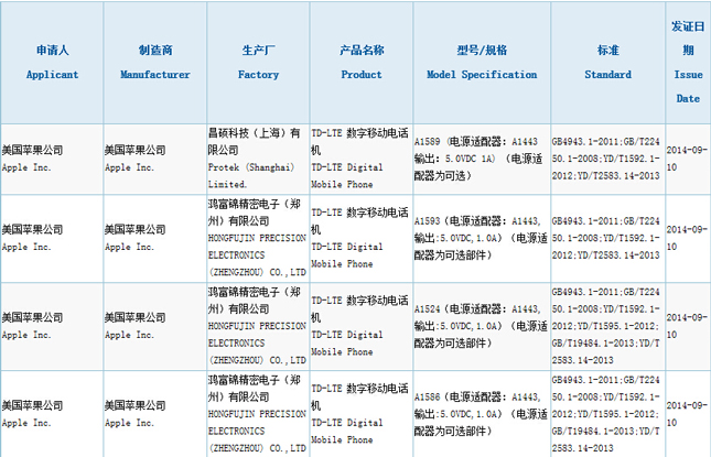 新iPhone问世旧iPhone总会变卡 新iPhone问世旧iPhone总会变卡
