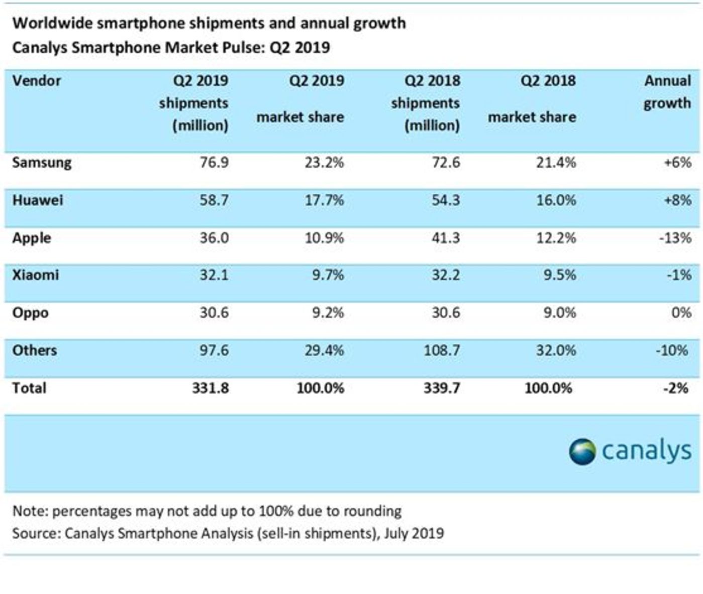 抢到了iPhone8?告诉你旧手机应该怎么卖 抢到了iPhone8?告诉你旧手机应该怎么卖
