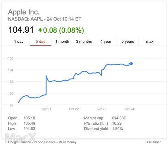 苹果发布 iPadOS/iOS 13 第四个公测版 苹果发布 iPadOS/iOS 13 第四个公测版