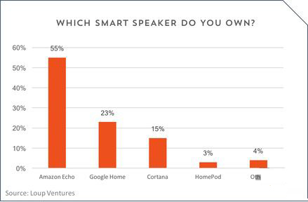 苹果 AirPods Pro 2 充电盒的挂绳孔可能还是个天线 苹果 AirPods Pro 2 充电盒的挂绳孔可能还是个天线