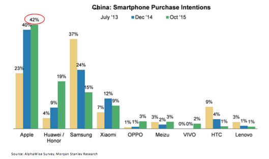 在等廉价版iPhone X？这里给你一颗定心丸