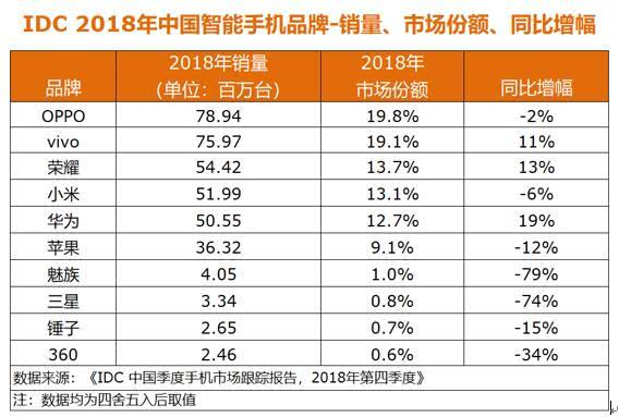 苹果公司面临近60起关于iPhone性能的集体诉讼