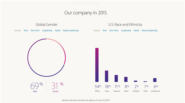 苹果iPhone6惊艳3D渲染图