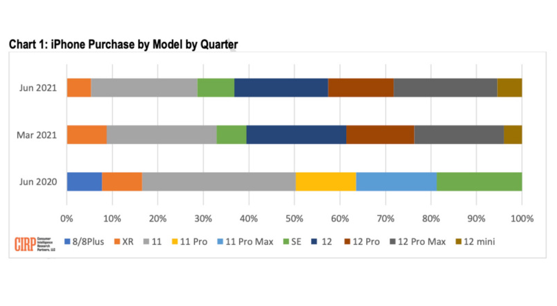 苹果官网上架三款全新配色的 Apple Watch 表带