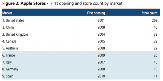 苹果为 iPhone 15 Pro 机型向三星追加 700 万片 OLED 屏幕