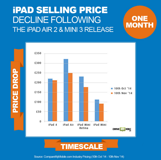 iPhone6s电池虽更小 但续航不变短