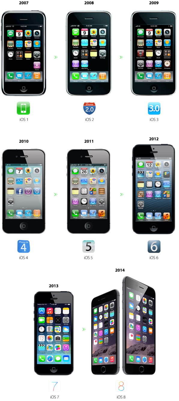苹果 iPhone 14 Pro Max DXOMARK 影像分 146 苹果 iPhone 14 Pro Max DXOMARK 影像分 146