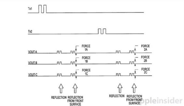 苹果iPhone 8操作手势视频曝光