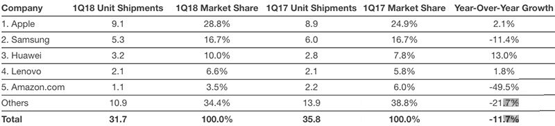 苹果 iPhone 15 系列将首推 Qi2 无线充电,取消 MFi 限制、最高 15W 苹果 iPhone 15 系列将首推 Qi2 无线充电,取消 MFi 限制、最高 15W