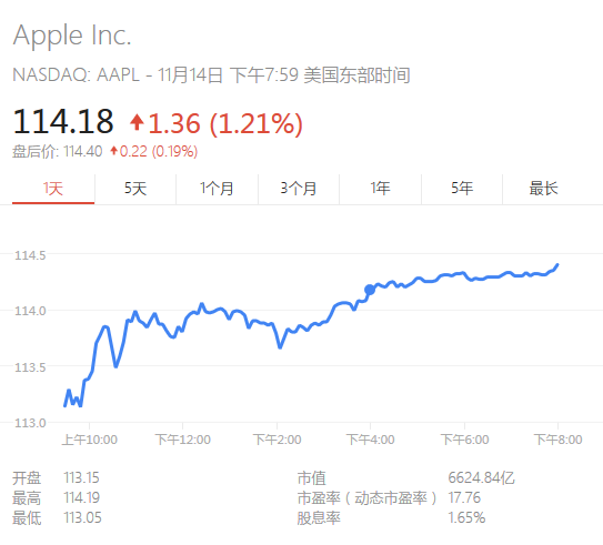 苹果本周已重开 300 多家 Apple Store,包括法国、瑞典和荷兰的门店 苹果本周已重开 300 多家 Apple Store,包括法国、瑞典和荷兰的门店