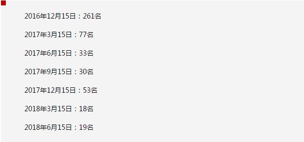 iPhone 表现不理想 苹果的未来或许是可穿戴设备
