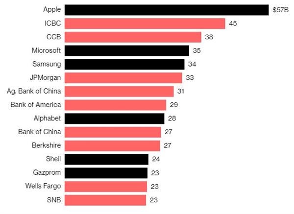 iPad Pro：不能取代电脑 却是最好的iPad