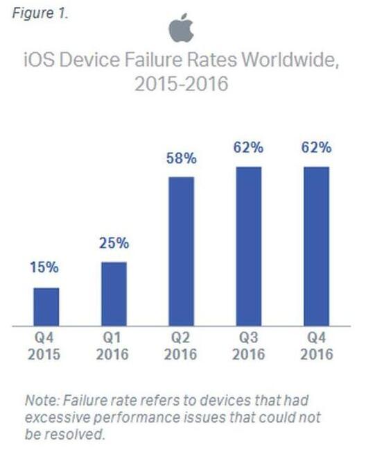 苹果中国官网开启夏季大促,iPhone 13系列全系优惠600元 苹果中国官网开启夏季大促,iPhone 13系列全系优惠600元