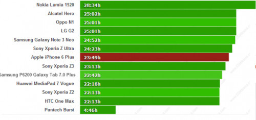 2019年苹果更新官网 电池更换恢复原价
