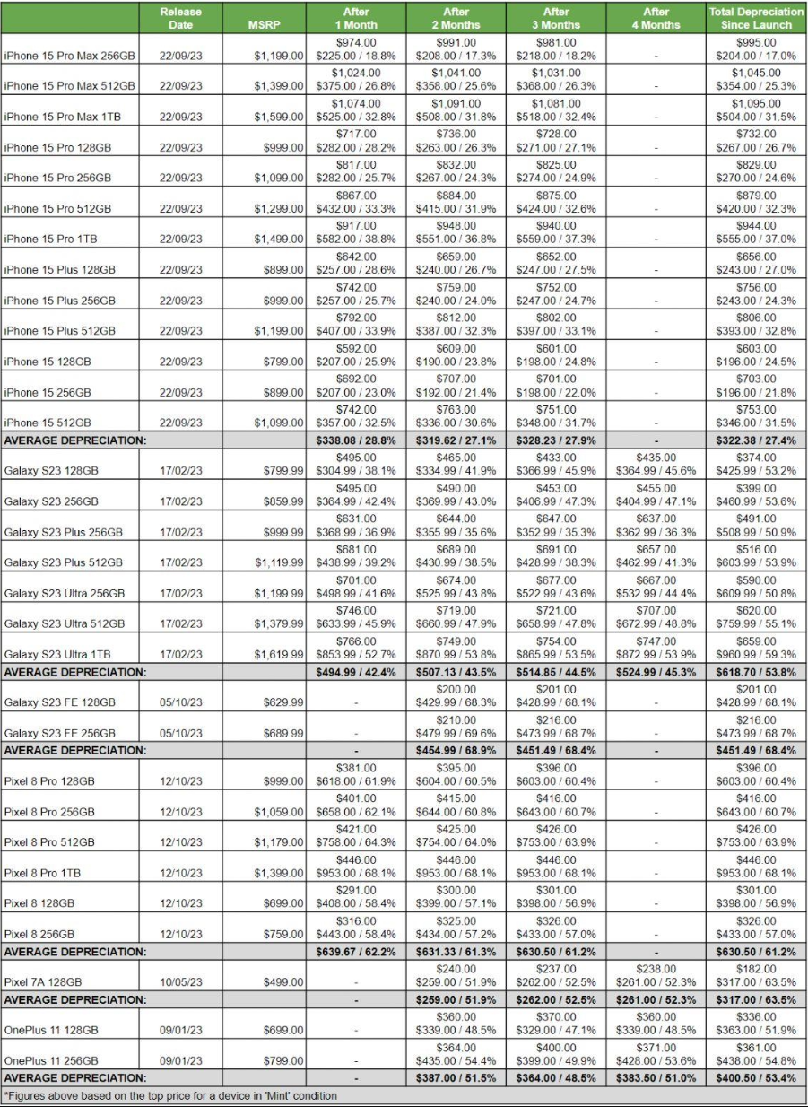 苹果最近日子不好过：谈谈苹果深陷的各种“门”