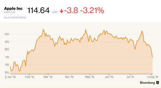 为啥那么多人痴痴等待新iPad Pro？