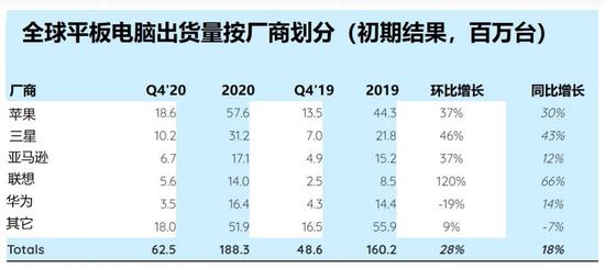 传苹果明年推出新款 iMac Pro 和 Apple TV 同时增加 MacBook Pro 订单 传苹果明年推出新款 iMac Pro 和 Apple TV 同时增加 MacBook Pro 订单