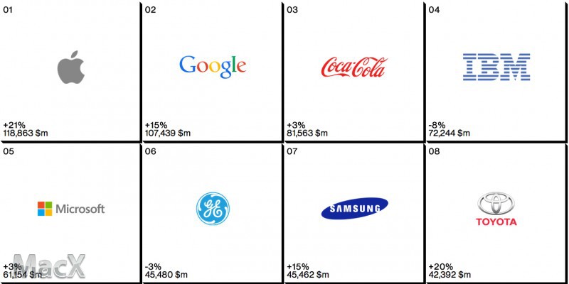 苹果 iPhone 13 Pro 充电峰值功率 23W，Pro Max 可达 27W