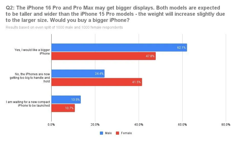 苹果 iPhone 14 Pro 截图和屏幕录制是否显示“药丸”受灵动岛影响 苹果 iPhone 14 Pro 截图和屏幕录制是否显示“药丸”受灵动岛影响