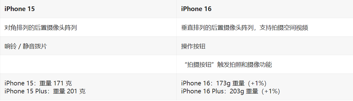 iPhone XS 已跌破 8000，金色版本销量不佳