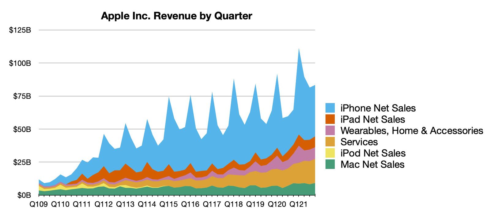 iPhone 7生产图纸曝光:机身外形没跑了 iPhone 7生产图纸曝光:机身外形没跑了