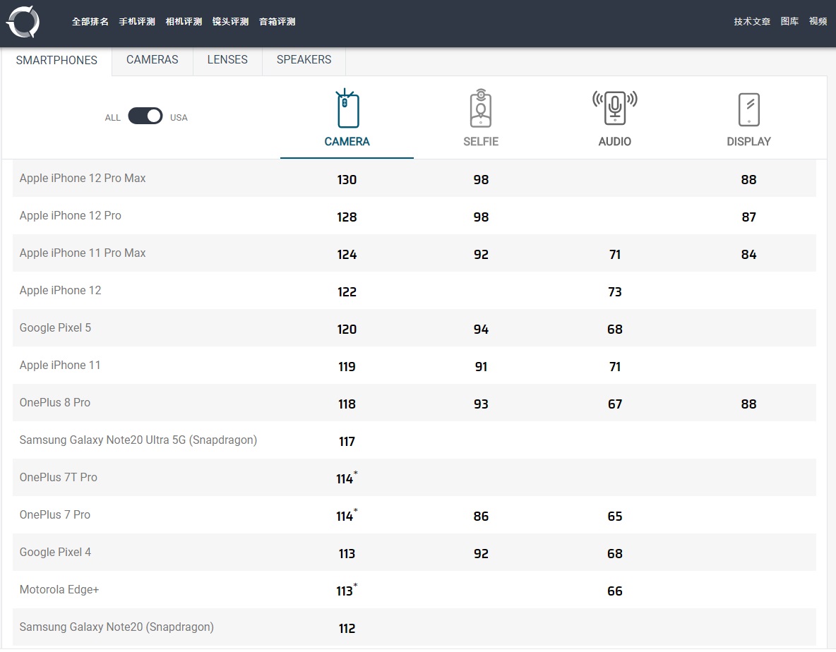 苹果已为 Apple TV+ 剧集投资超 60 亿美元