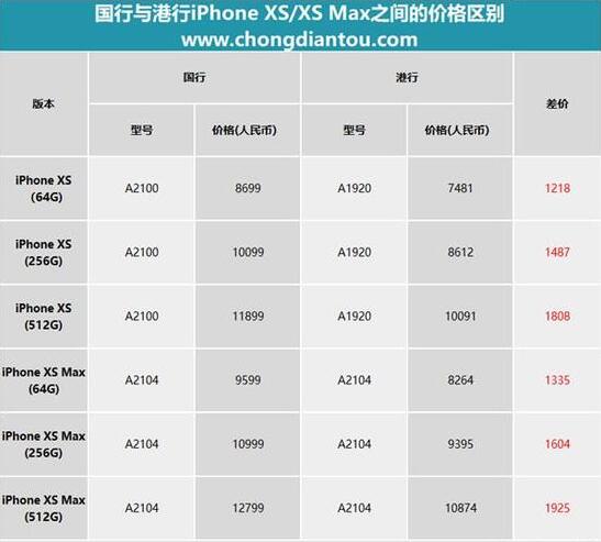 德国 iPhone 现已支持 AML 定位功能