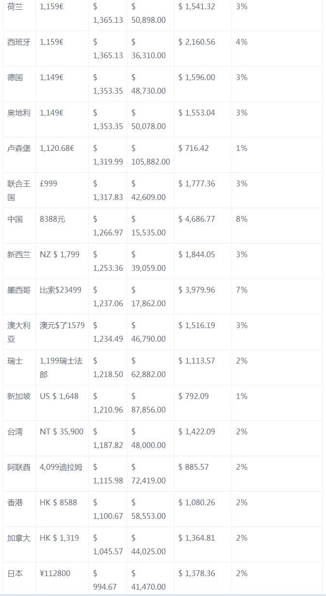 苹果:App Store 开发者 2022 年创下 1.1 万亿美元营业与销售额 苹果:App Store 开发者 2022 年创下 1.1 万亿美元营业与销售额