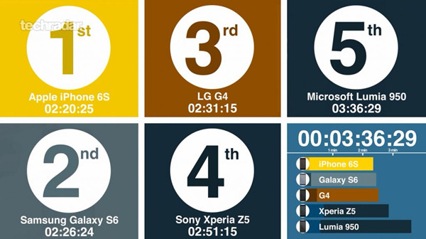 关于iPhone X的烧屏 我们还需要了解这些