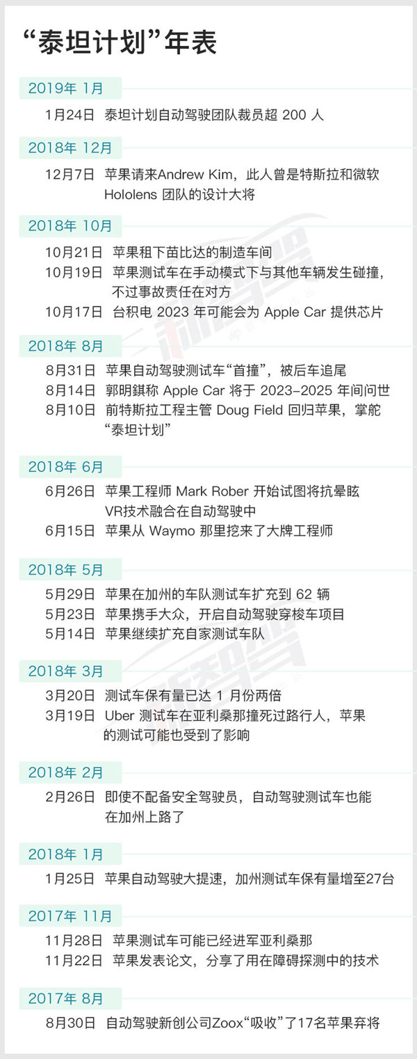 苹果正在为 Mac 开发 Catalyst 版「信息」和「快捷指令」