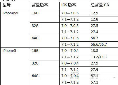 网购iPhone6晒单炫耀,结果悲剧了 网购iPhone6晒单炫耀,结果悲剧了