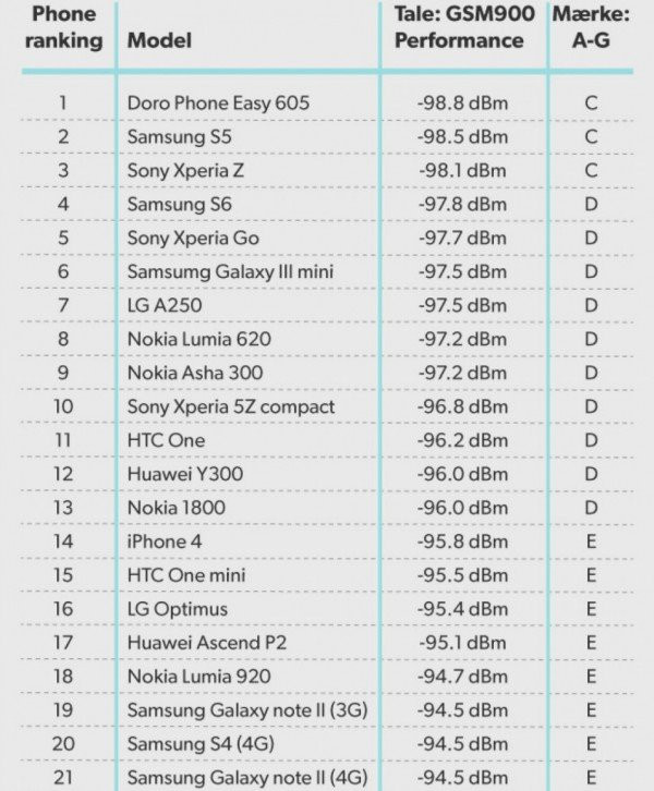 苹果只是提高了 iPhone XS 无线充电的效率 苹果只是提高了 iPhone XS 无线充电的效率