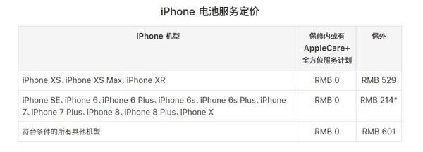 苹果iPhone6大陆无缘首发，竟是因为这个