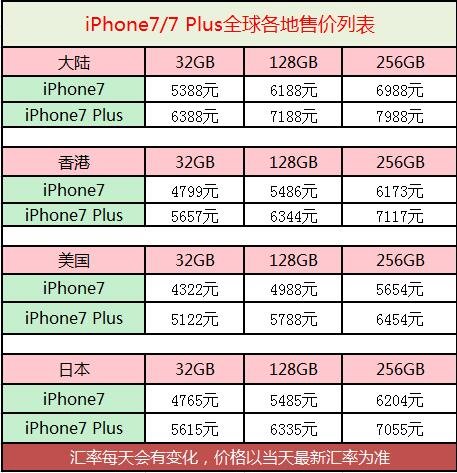 iPhone X/三星Note 8/华为Mate10 Pro终极对决:谁是年度最强全面屏? iPhone X/三星Note 8/华为Mate10 Pro终极对决:谁是年度最强全面屏?