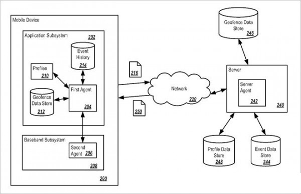 揭秘帮助政府监视iPhone的“间谍软件” 揭秘帮助政府监视iPhone的“间谍软件”