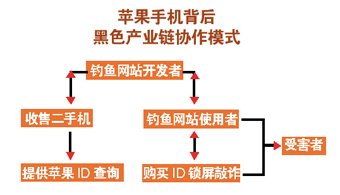 iOS 8安装率将近 90%，iOS 9来了会怎么样？