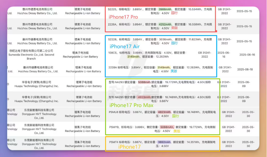 苹果 96W 电源适配器在多国发货延迟 2-3 月，国内不受影响