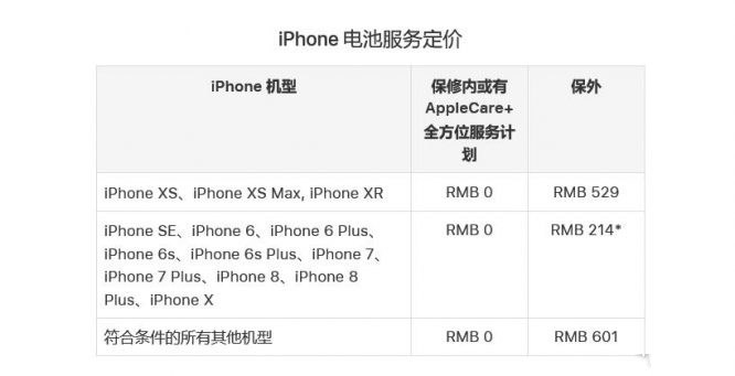消息称苹果 iPhone 四季度出货量达到 8500 万 - 8800 万台 消息称苹果 iPhone 四季度出货量达到 8500 万 - 8800 万台